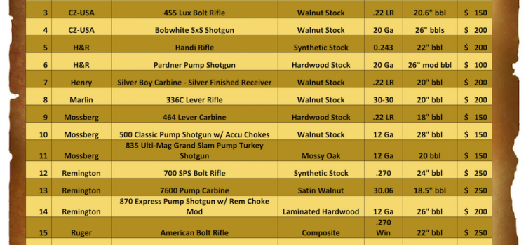 Tickets On Sale For Sixth Annual Gun Raffle